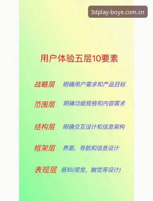 博业体育平台7K3D沉浸式体验详解：从技术架构到用户反馈