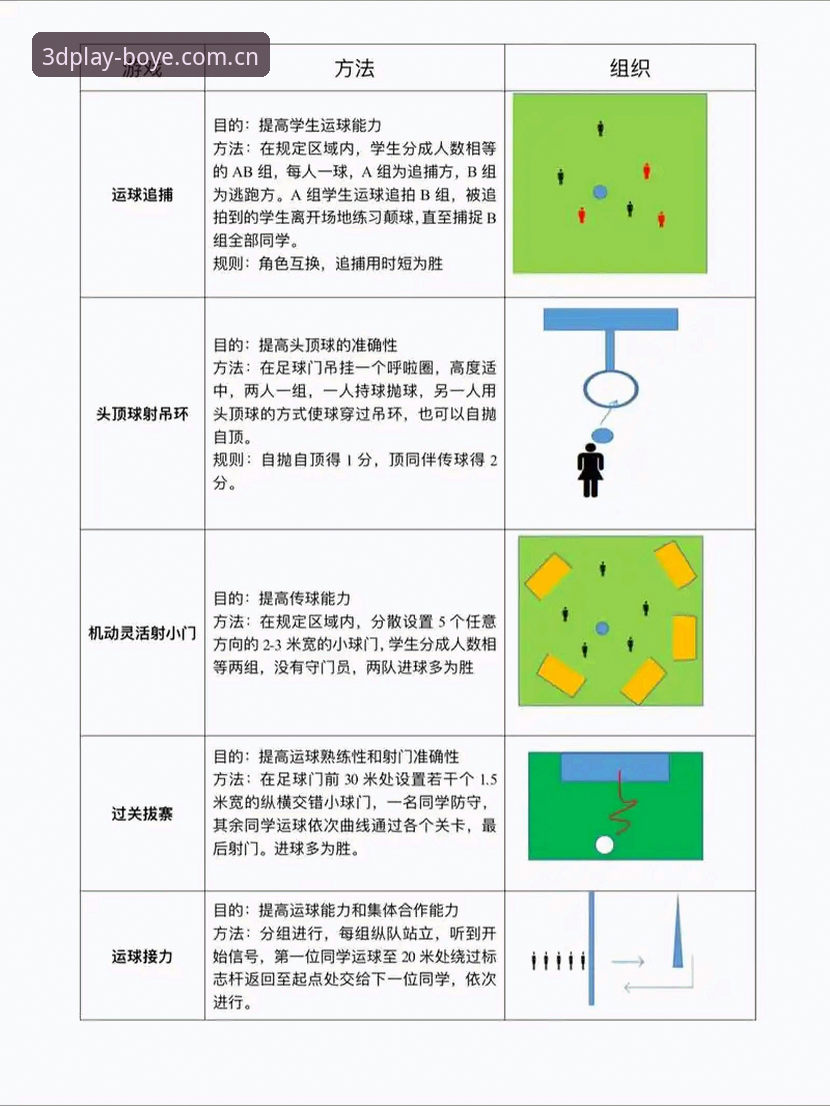 博业体育平台实用指南：从入门到精通7K3D游戏体验