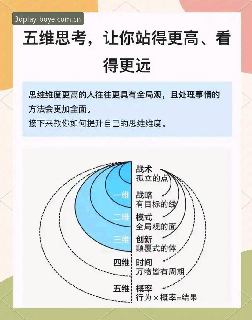 7个维度解析博业7K3D创意乐趣：从新手到达人的进阶指南